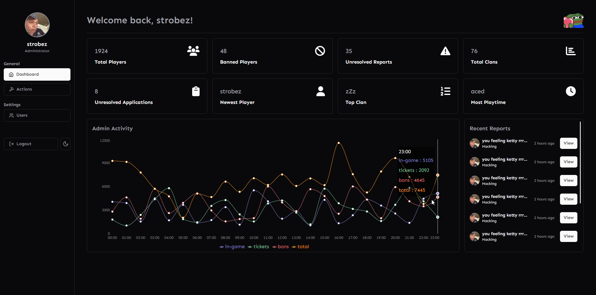 Game Server Administration Dashboard - Staff and player statistics panel